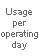 Usage per operating day