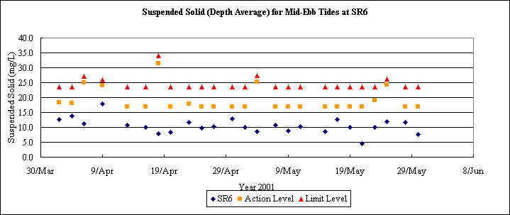 ChartObject Suspended Solid (Depth Average) for Mid-Ebb Tides at SR6