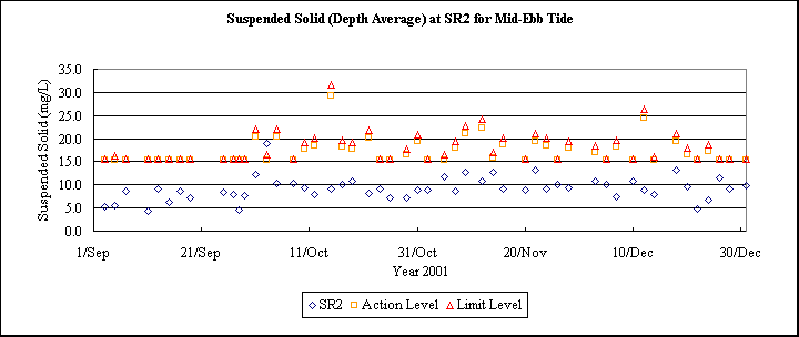 ChartObject Suspended Solid (Depth Average) at SR2 for Mid-Ebb Tide